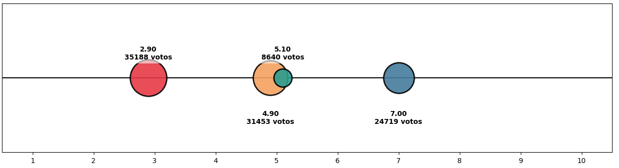 A photograph of the simulation's results.