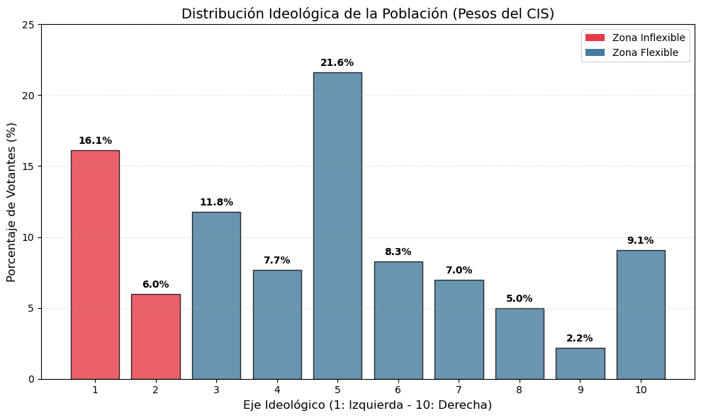 A photograph of left-hand side of the ideological distribution in Spain.