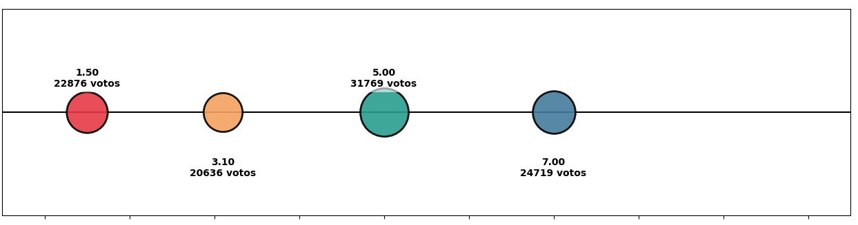 A photograph of left-hand side of the ideological distribution in Spain.