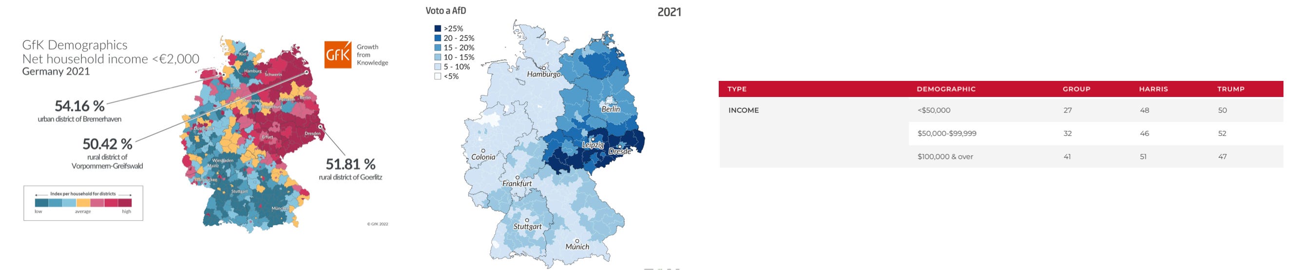 A photograph of some maps shwoing AfD's vote share and lower income Households in Germany.