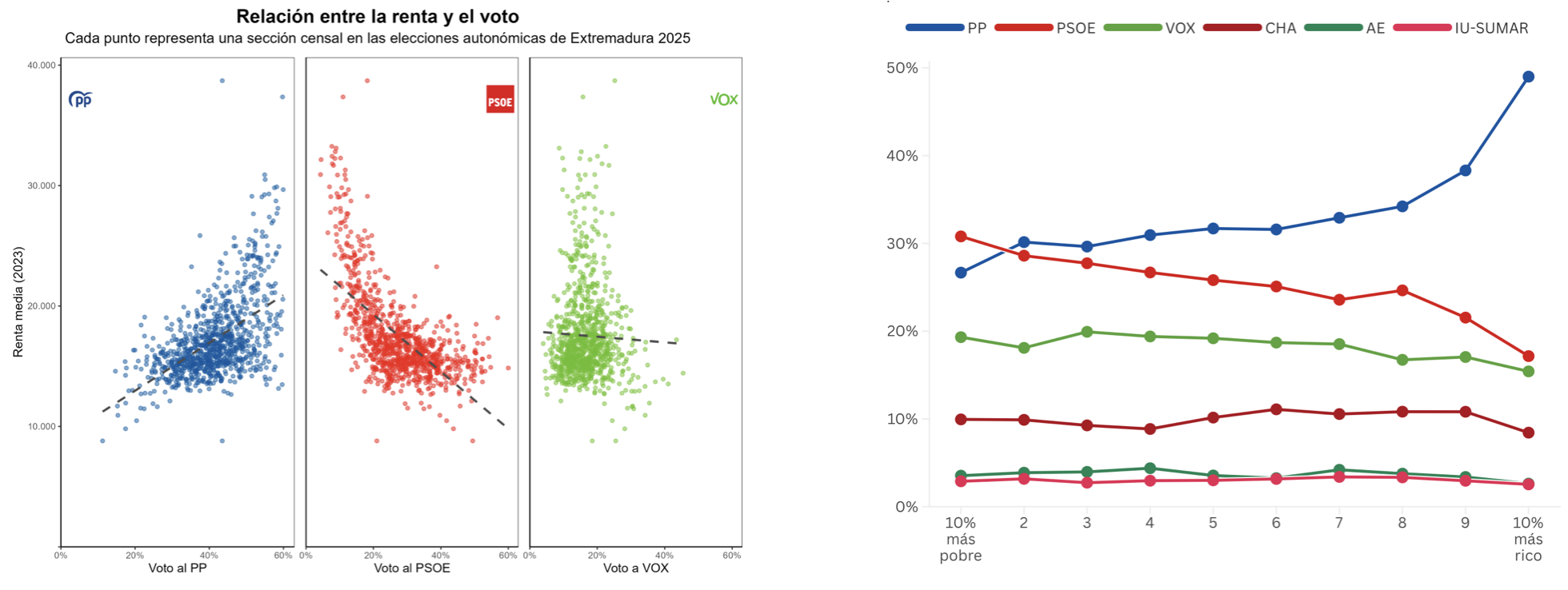 A photograph of polls.