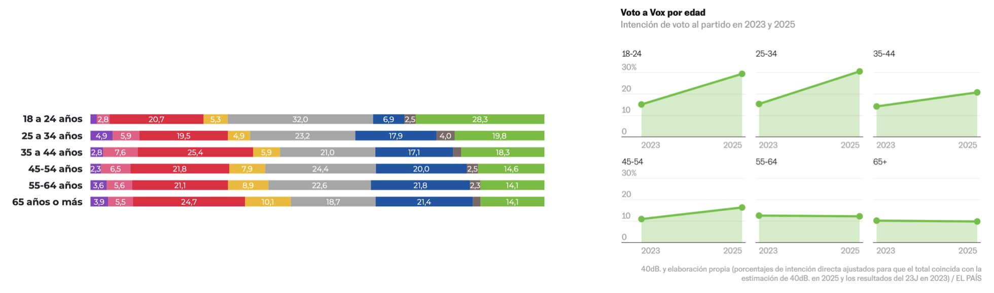 A photograph of a poll.