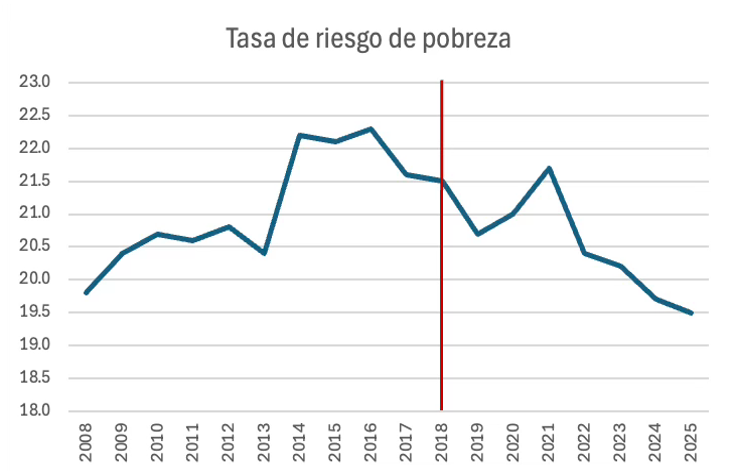 A photograph of statistics.