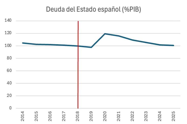A photograph of statistics.