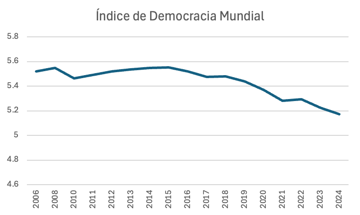 A photograph of The Economist's Democracy Index overtime.