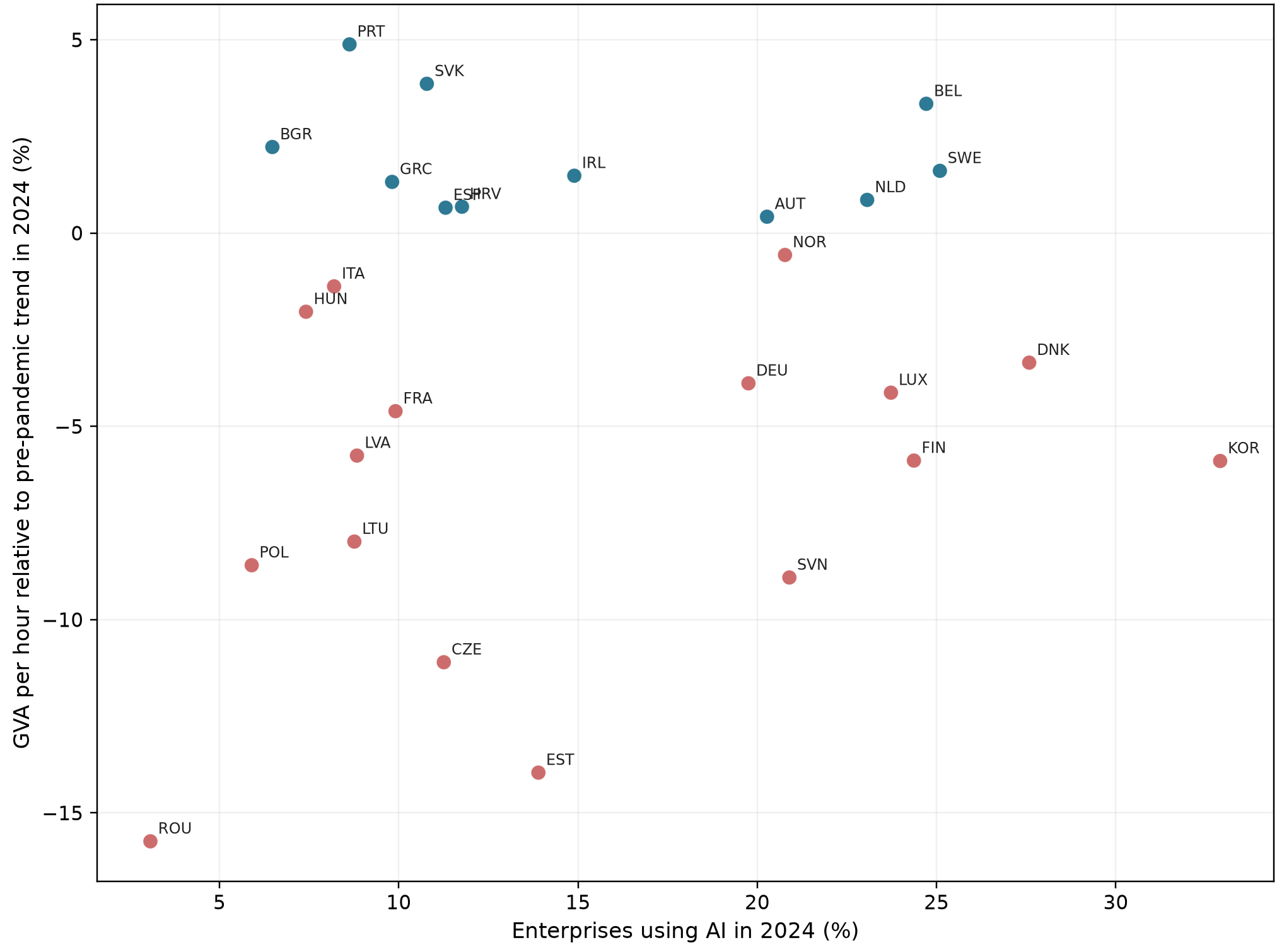 A screenshot of a graph