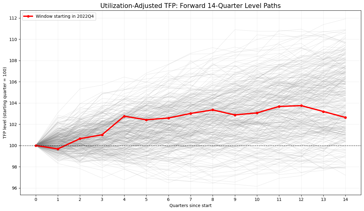 A screenshot of a graph