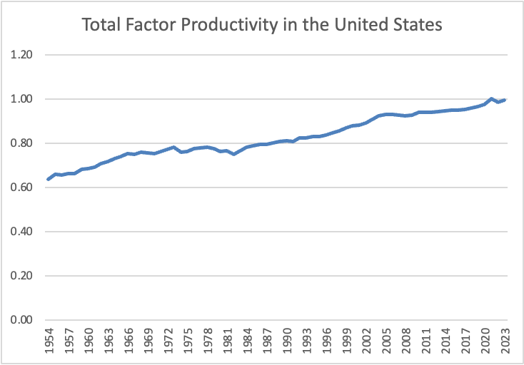 A screenshot of a graph